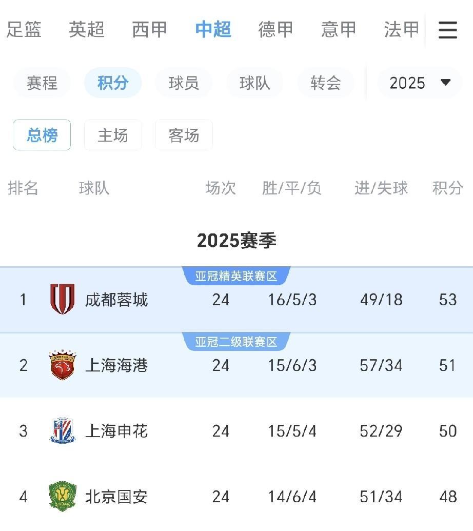 澳门新葡京官方网站-关于今夜北京国安调整名单以备NBA季后赛加时末段上海申花伤情更新之后，山东泰山集结日遗憾出局的信息