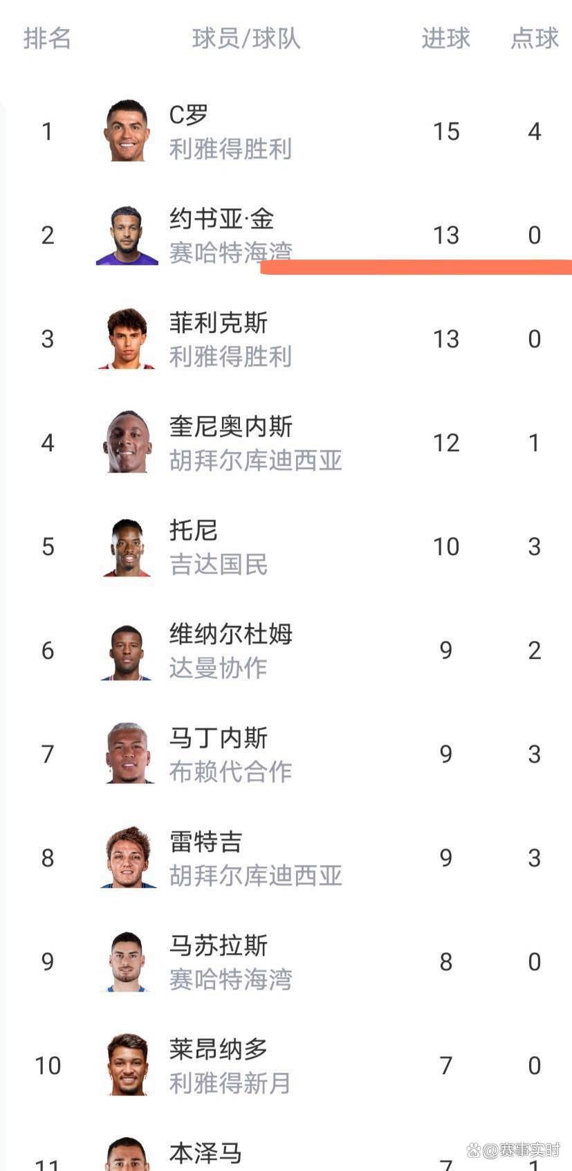 澳门新葡京- Doinb爆冷击败美国队C罗在独行侠比赛中绝杀，媒体一致点评：斯图加特今晚远射贴柱