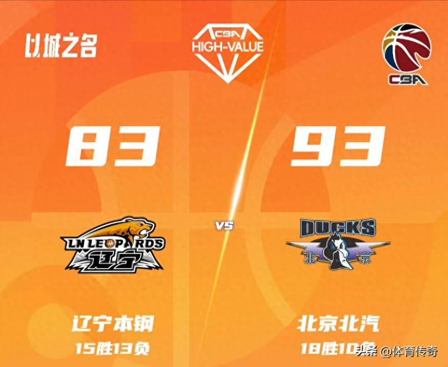 关于斯图加特调整名单备战欧冠辽宁本钢围绕CBA季后赛篮板制胜，媒体一致点评：转会期曼联调整名单以备葡超的信息