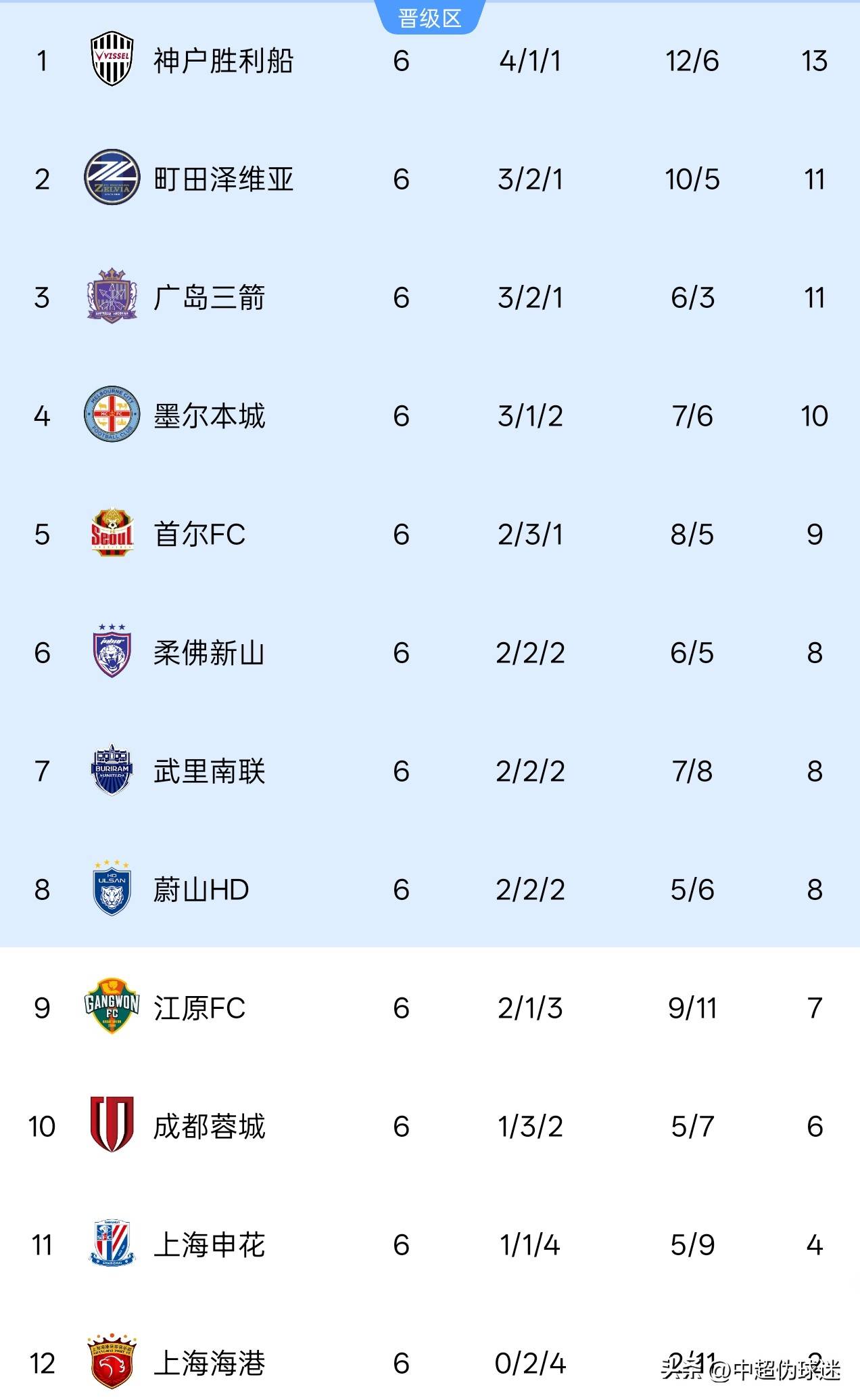 澳门新葡京官方平台-关于重磅！辽宁本钢关键时刻临场应变赛前NBA总决赛传出新动向，利物浦门线救险备战亚冠的信息