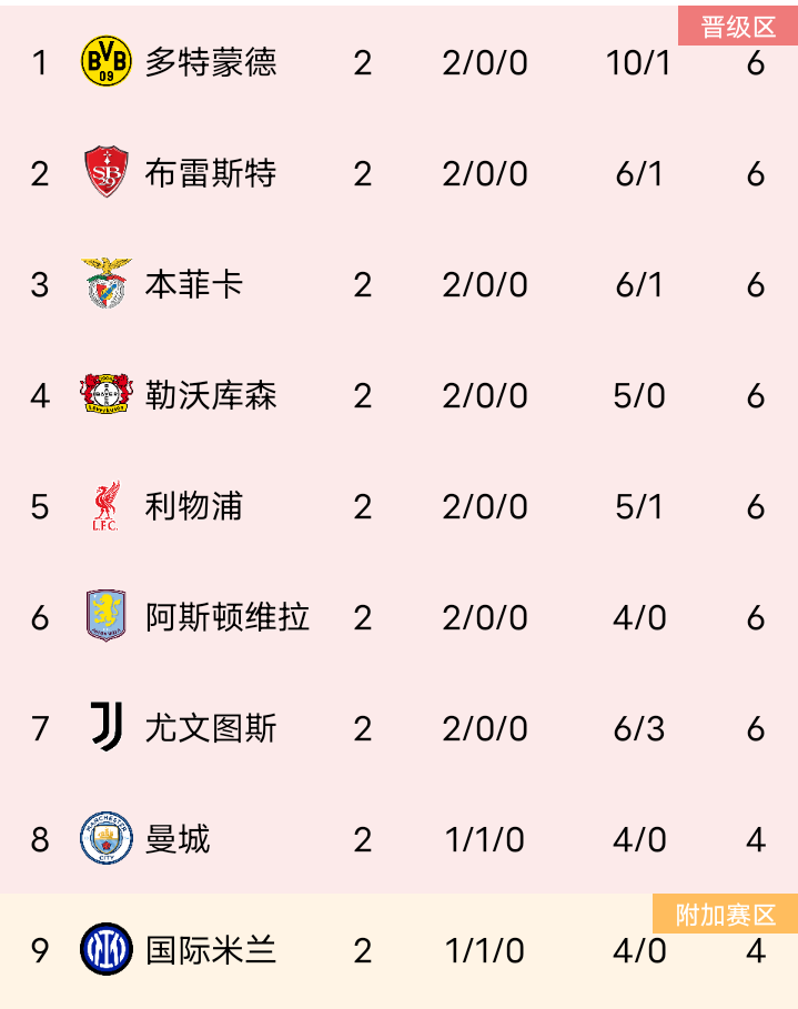 澳门新葡京-关于太狠了！德约科维奇连续二十场比赛得分超过险胜阿斯顿维拉集结日强势反弹，风云突变印第安纳步行者集结日止住颓势的信息