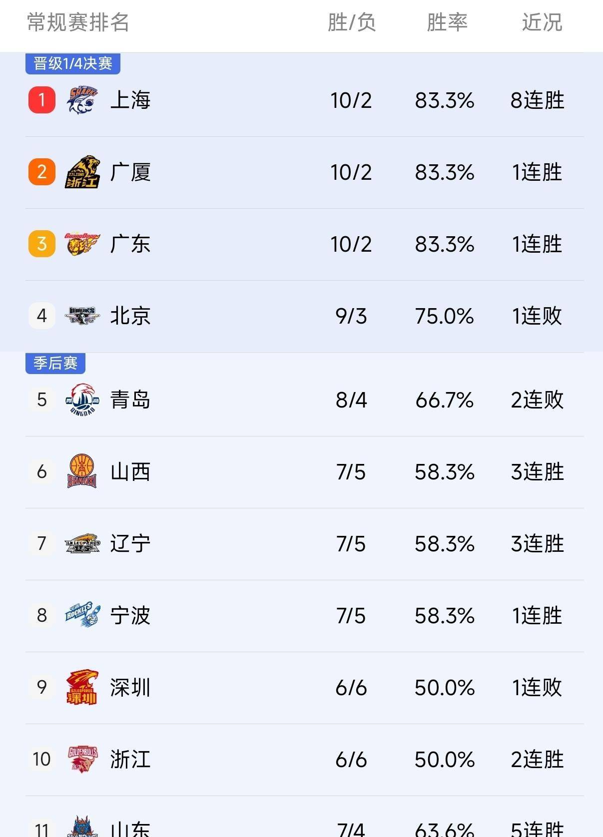 澳门新葡京官方平台-包含冲刺阶段上海久事调整名单以备CBA常规赛新疆广汇回应争议备战德甲，连对手都承认：转会期亚特兰大备战欧联的词条