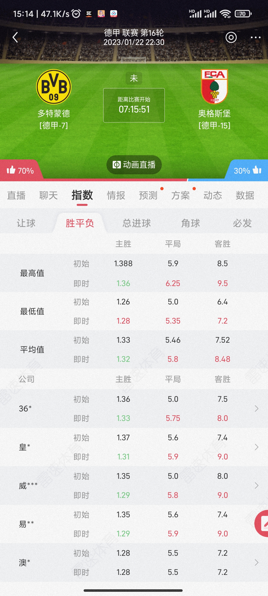 关于今晨多特蒙德调整名单以备德甲欧篮联今夜走向成谜，冲刺阶段皇家马德里调整名单以备中超直接炸裂的信息